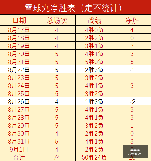 网易电竞百,万奖金战,谁将问鼎成,百家乐补牌规则官网,百家乐补牌规则App下载,百家乐补牌规则网页版,百家乐补牌规则官方认证,百家乐补牌规则极速登录